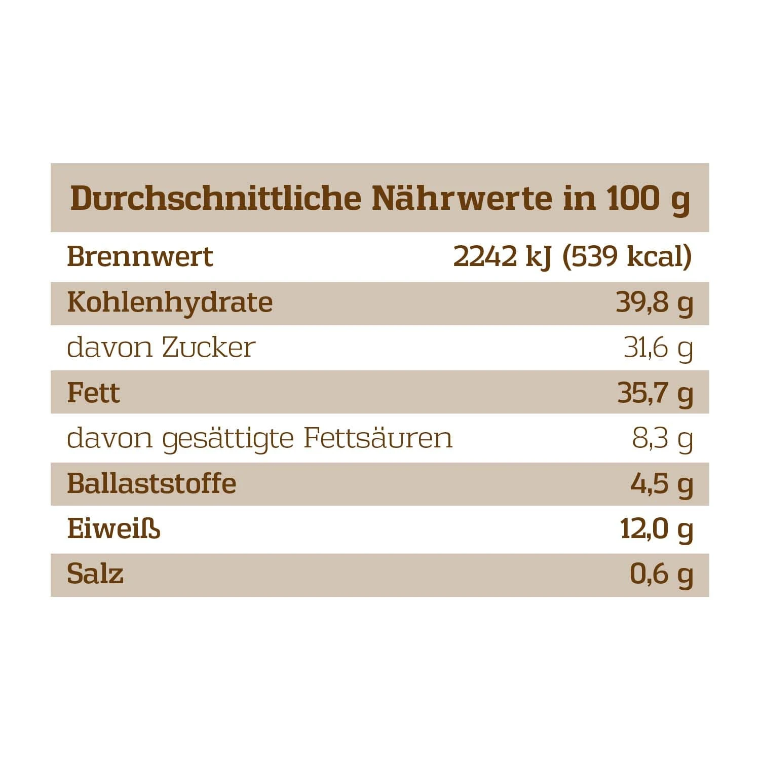 CORASOL Premium Nuss-Mix Adventskalender XL Mit 24 Nussmischungen – Bild 9