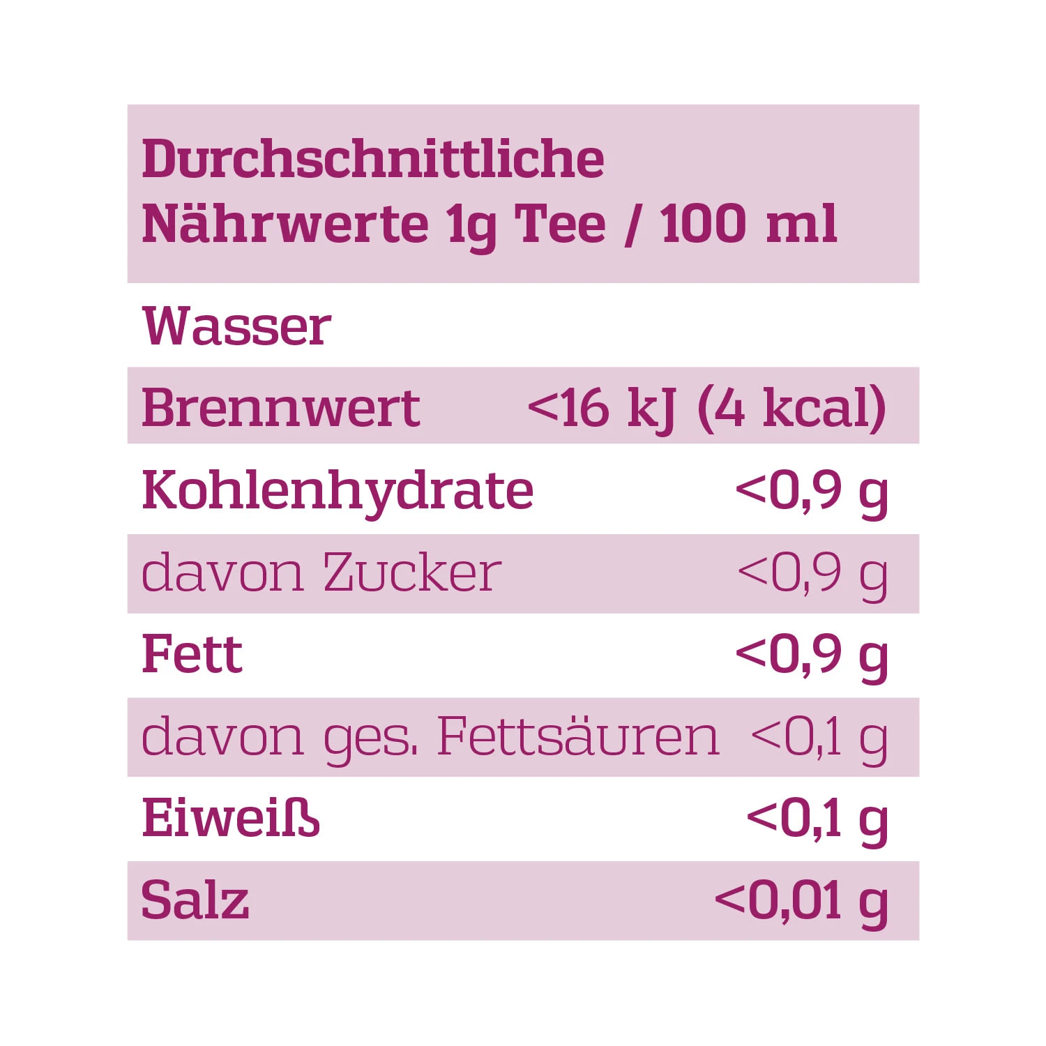 CORASOL Premium Tee Adventskalender 2021 Für Paare Mit 2 X 24 Teemischungen – Bild 9