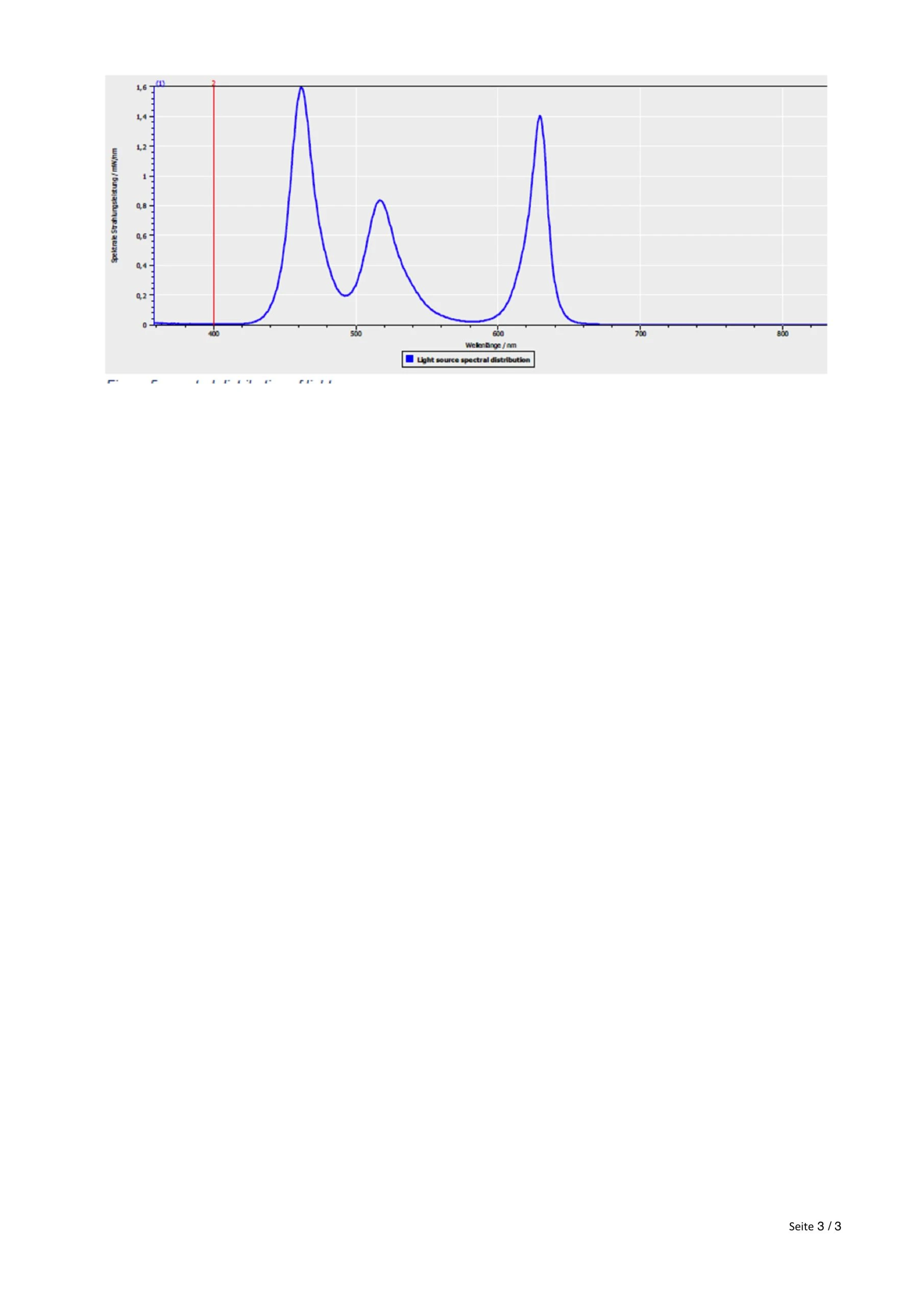 Twinkly Lichterkette DOTS 400 LED RGB In Bunt - (L) 20 M – Bild 10
